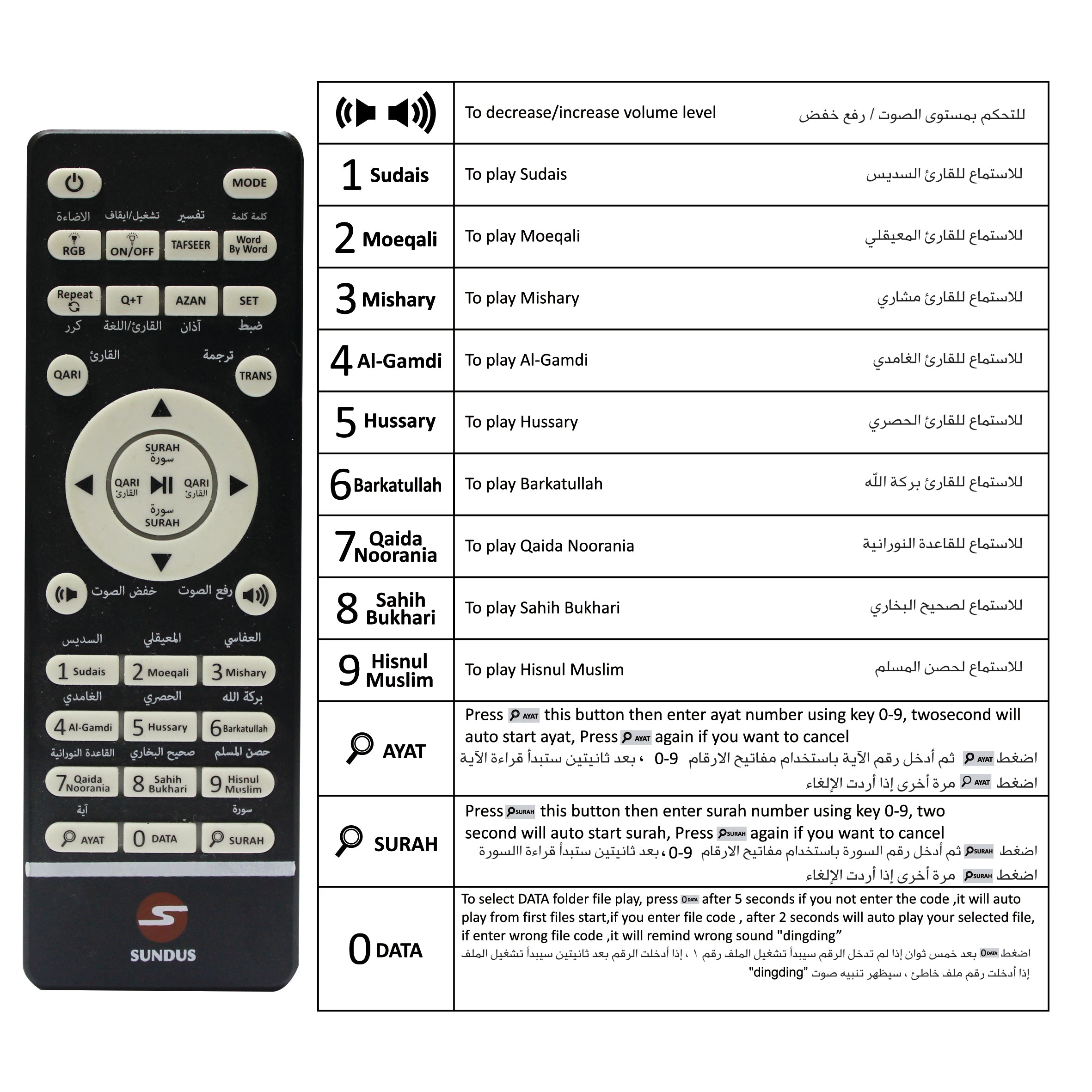 HD Quran audio device remote control  | ww.almukarramah.com