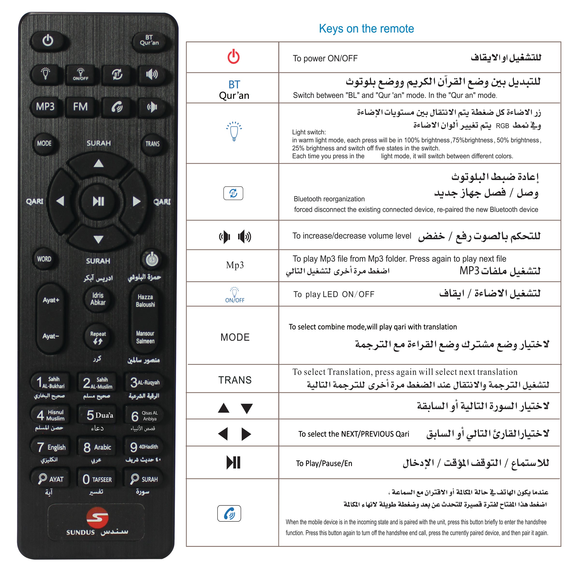 Keys On the remote for Portable Bluetooth Quran Speaker | www.almukarramah.com